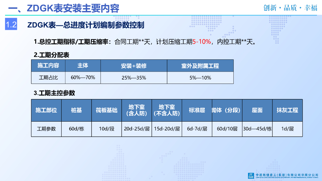 ZDGK表中安装工程穿插及配合节点管控100页_第6页