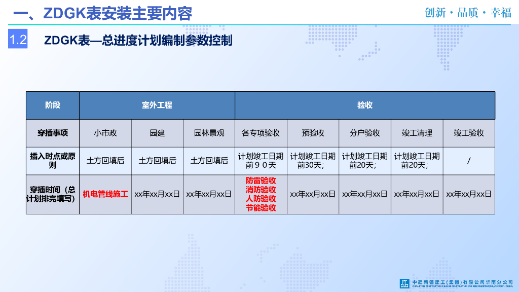 ZDGK表中安装工程穿插及配合节点管控100页_第9页