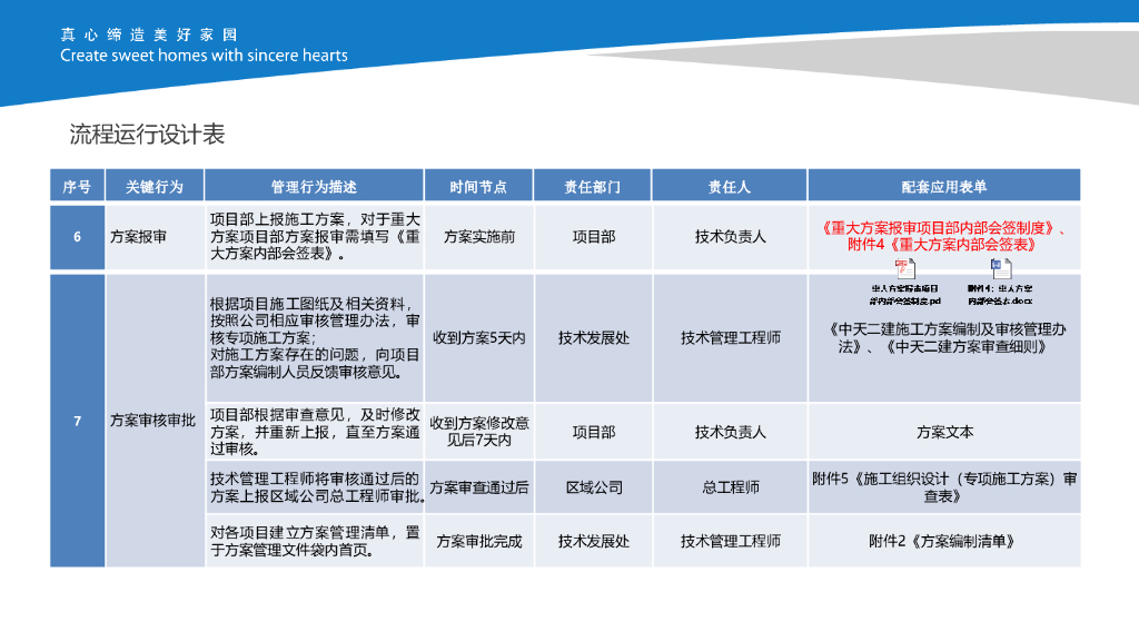 名企年度技术管理标准化重点工作宣贯2021年_第7页
