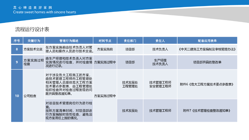名企年度技术管理标准化重点工作宣贯2021年_第8页