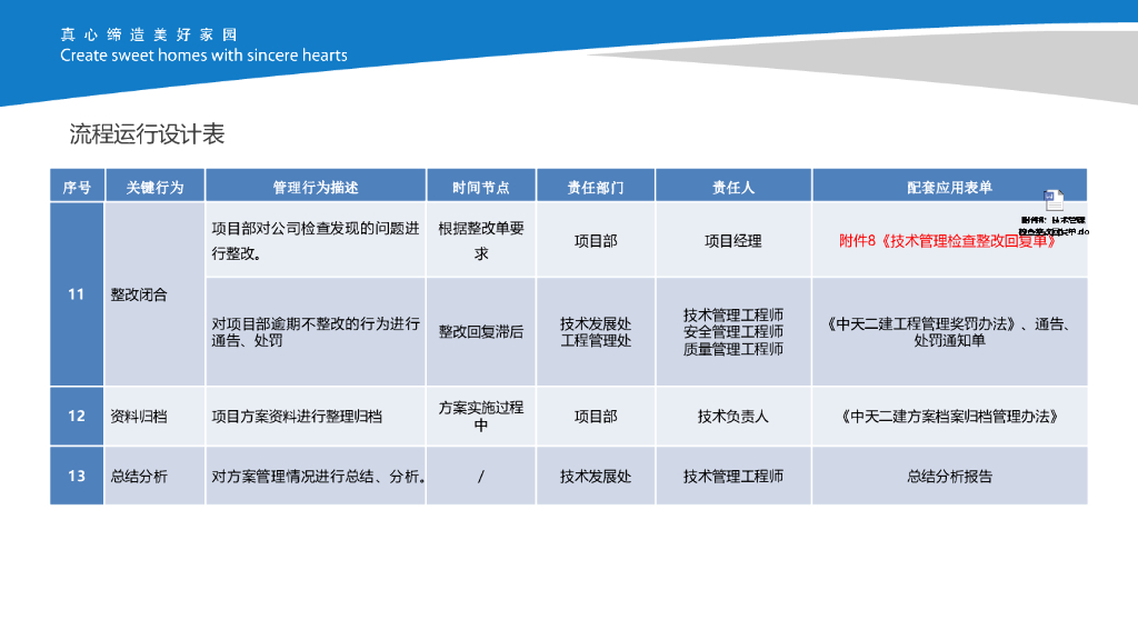 名企年度技术管理标准化重点工作宣贯2021年_第9页