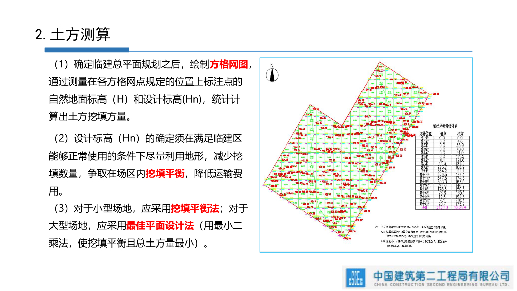 中建办公、生活区临建规划设计实施指南_第9页