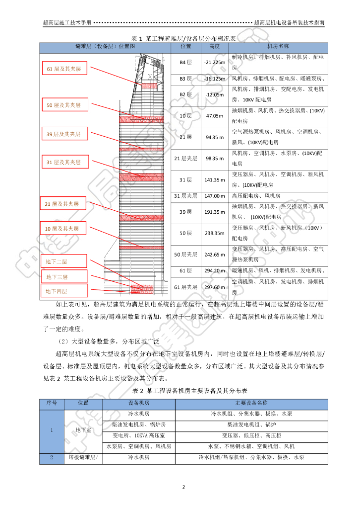 超高层机电设备吊装技术指南_第6页