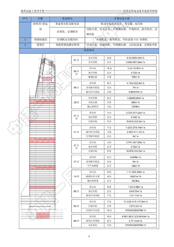 超高层机电设备吊装技术指南_第7页