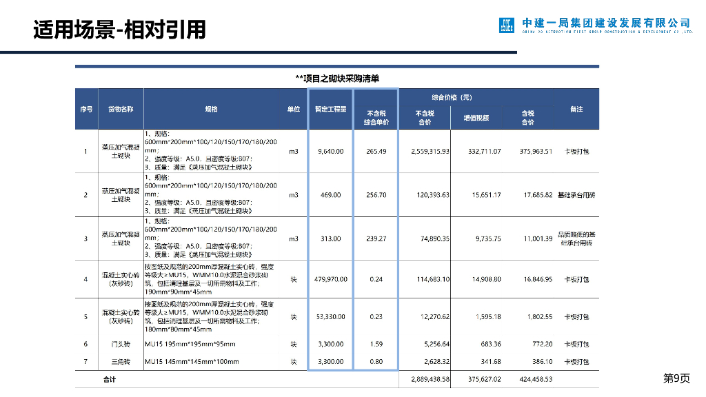 EXCEL技巧在商务管理工作中的应用_第9页
