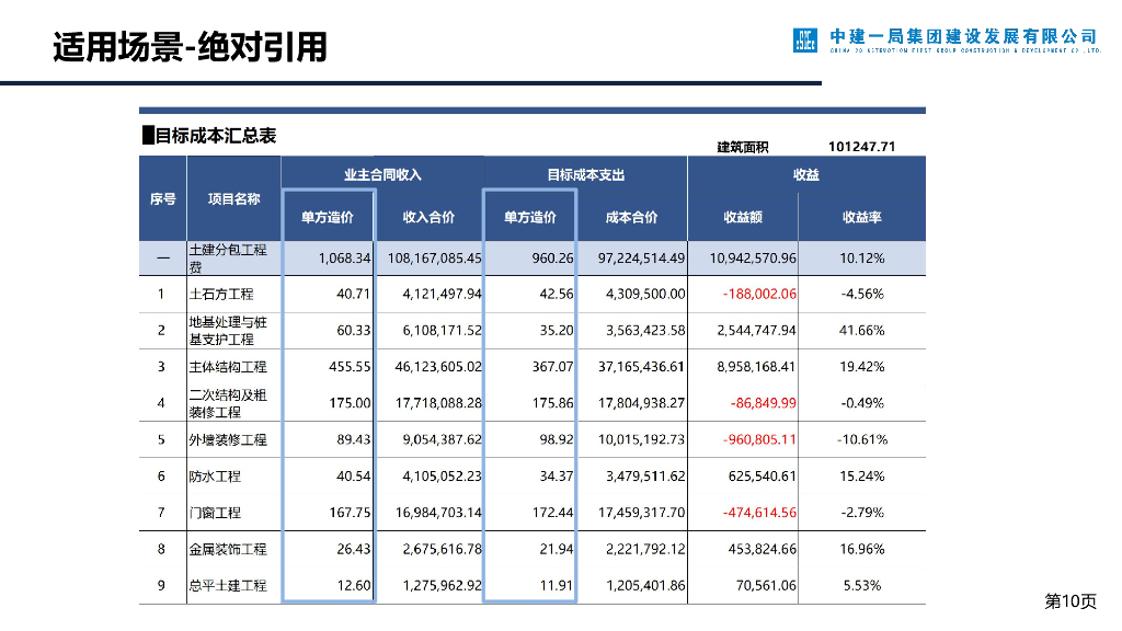 EXCEL技巧在商务管理工作中的应用_第10页