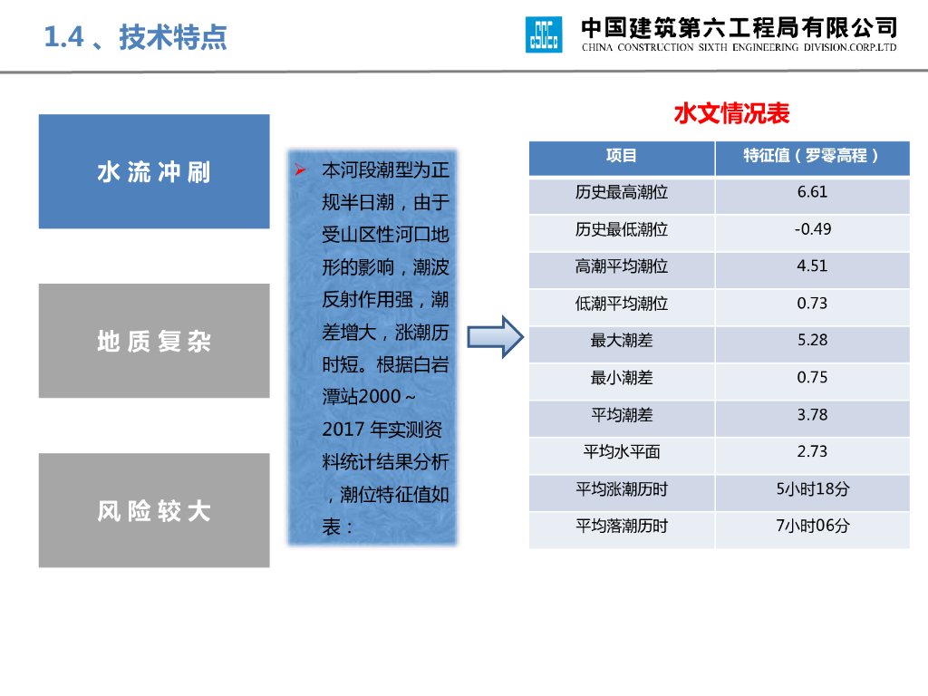 中建跨江大桥深水基础施工技术（76页）_第8页