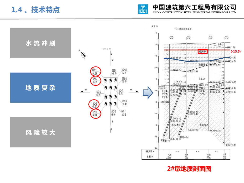 中建跨江大桥深水基础施工技术（76页）_第10页