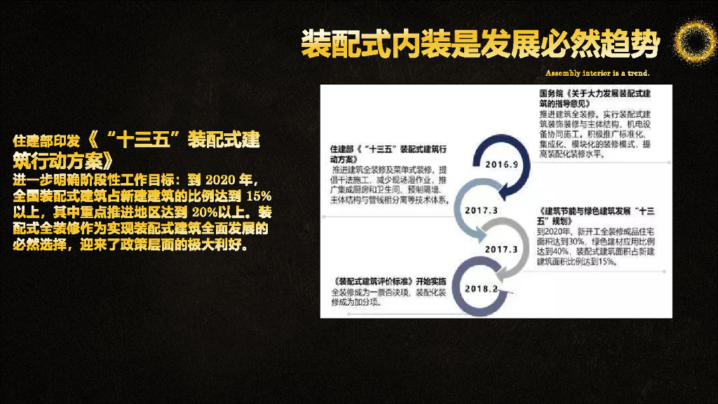 装配式建筑内装工业化技术与实践_第6页