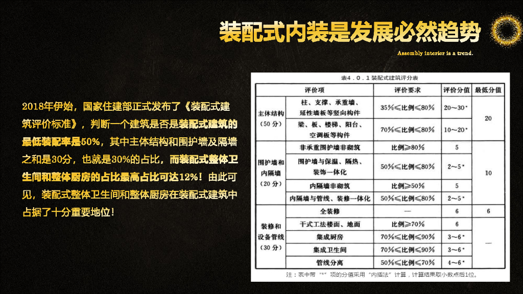 装配式建筑内装工业化技术与实践_第7页