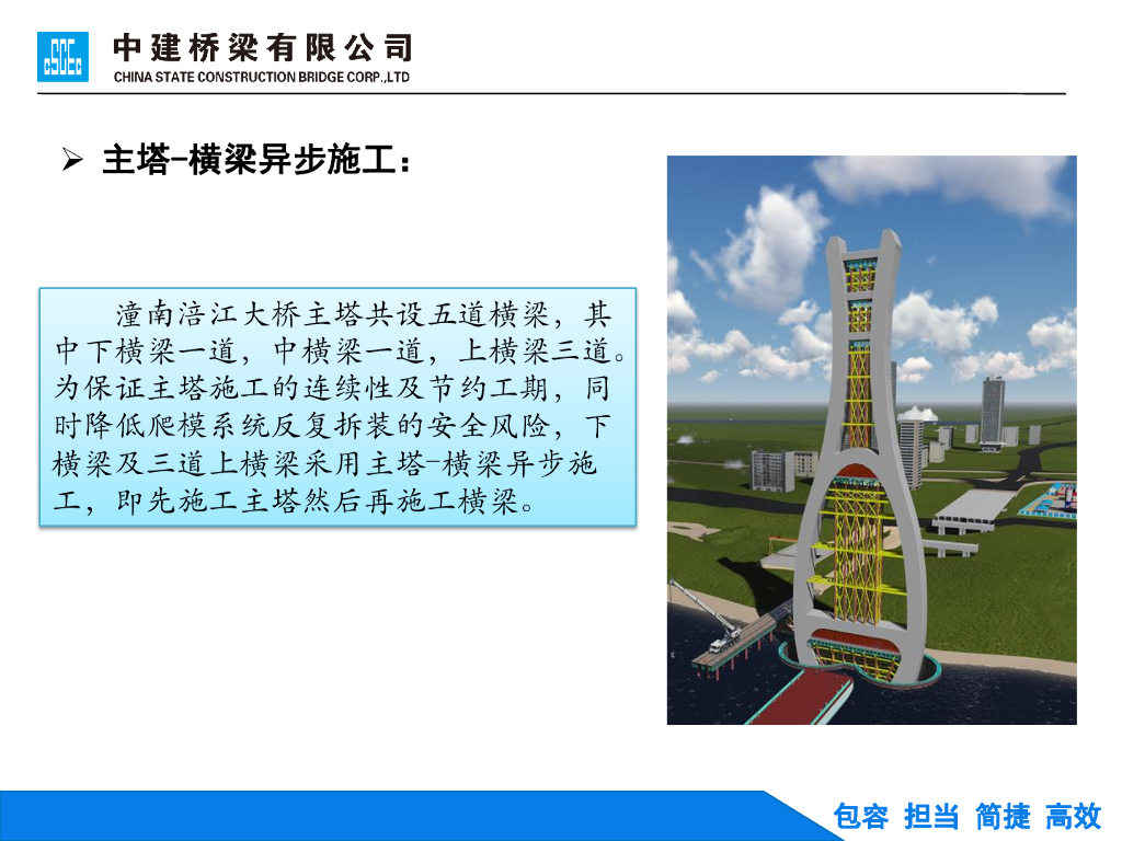 中建大桥改造工程技术交流材料（53页）_第8页
