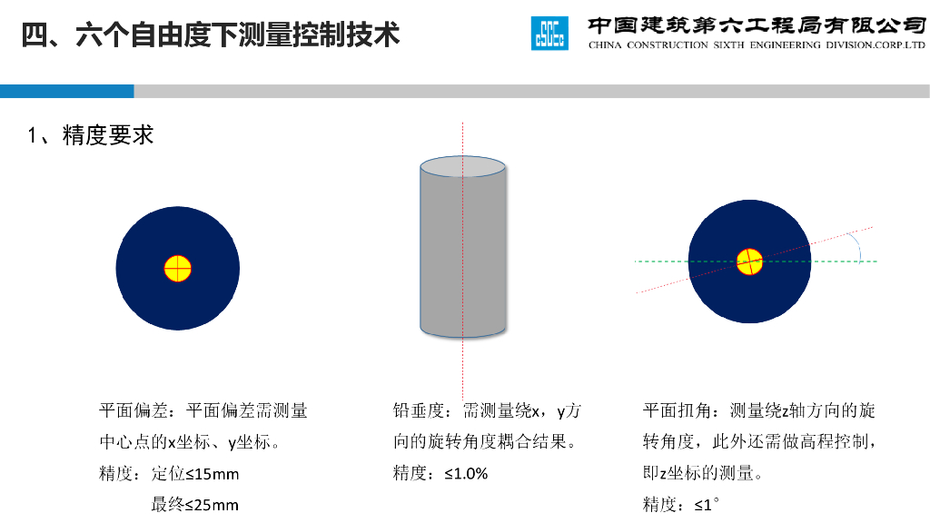 海洋工程六个自由度条件下测量精度控制技术_第10页