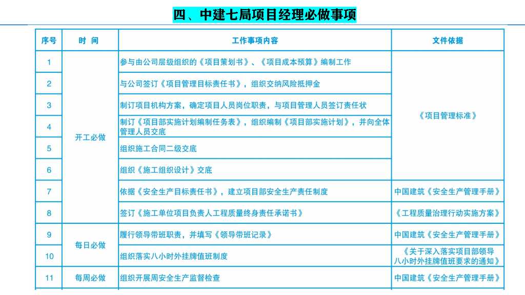 中建项目技术质量管理经验分享（82页）_第8页