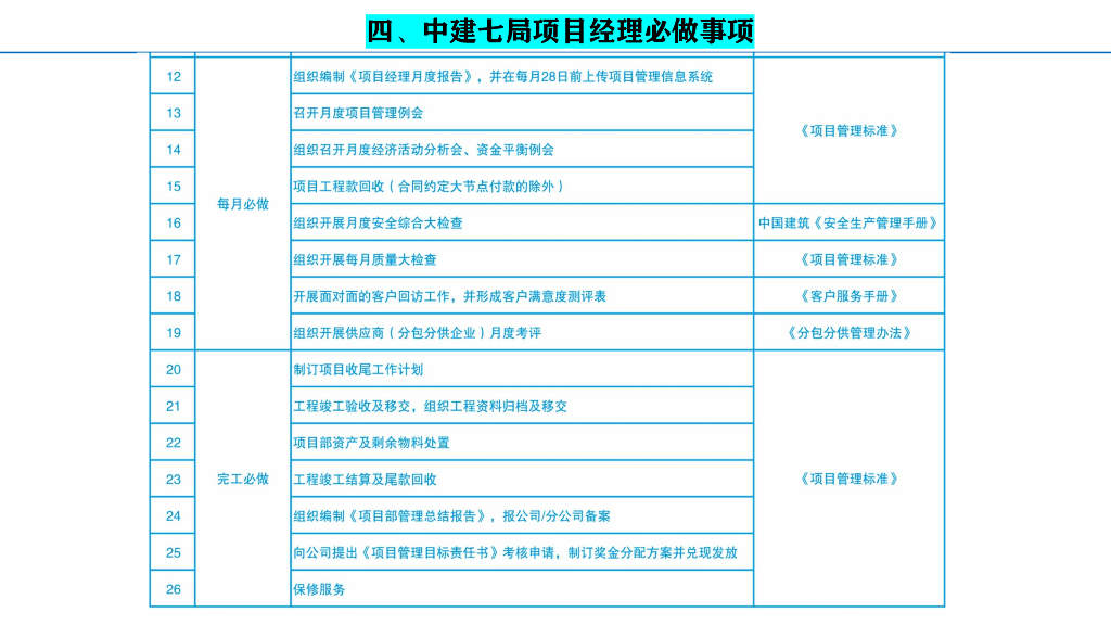 中建项目技术质量管理经验分享（82页）_第9页