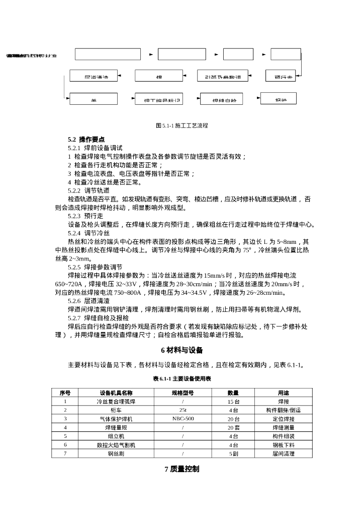 中建集团施工工法汇编（621页）_第8页
