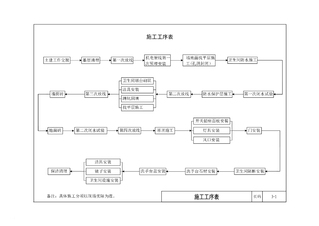 中建卫生间施工指导手册_第8页
