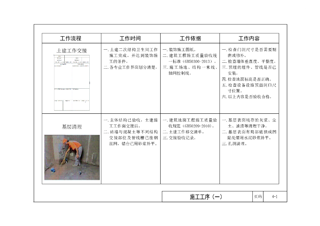 中建卫生间施工指导手册_第9页