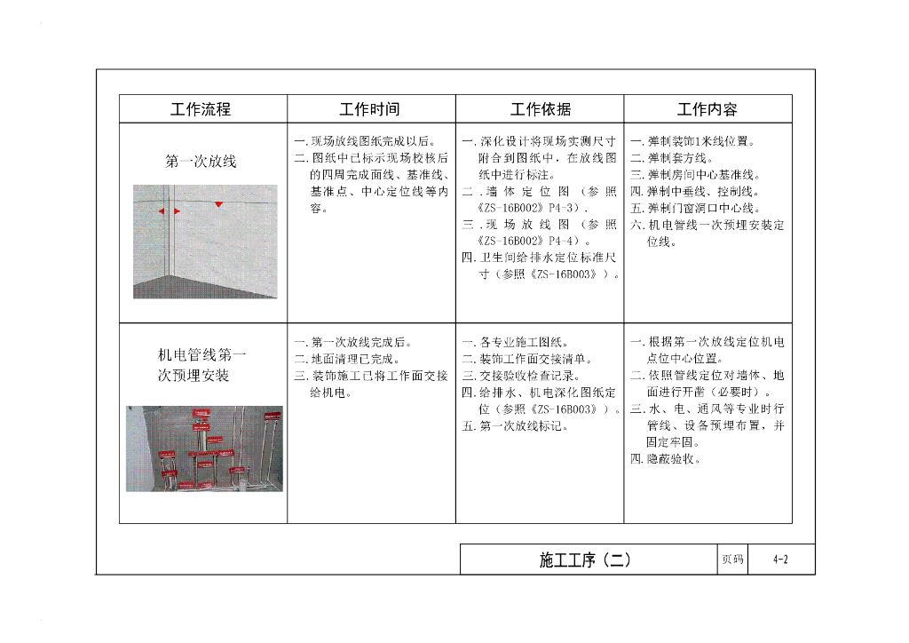 中建卫生间施工指导手册_第10页