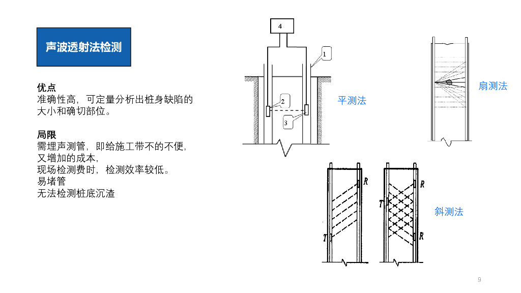 桩基检测技术及典型案例（图文并茂）_第9页
