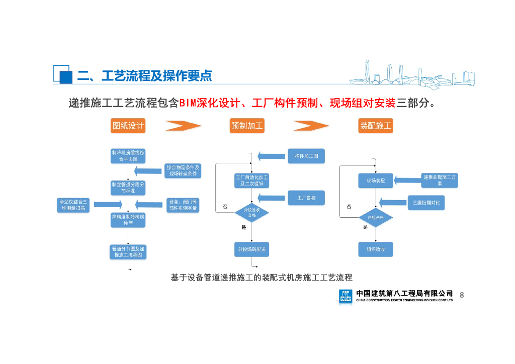 设备管道递推法装配式机房施工技术_第8页