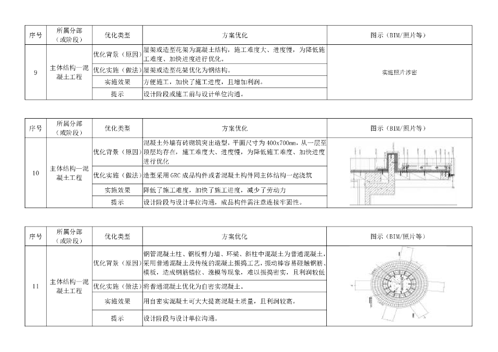 中建双优化典型案例清单（72页）_第6页