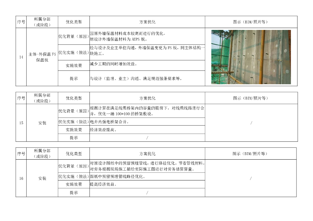 中建双优化典型案例清单（72页）_第8页
