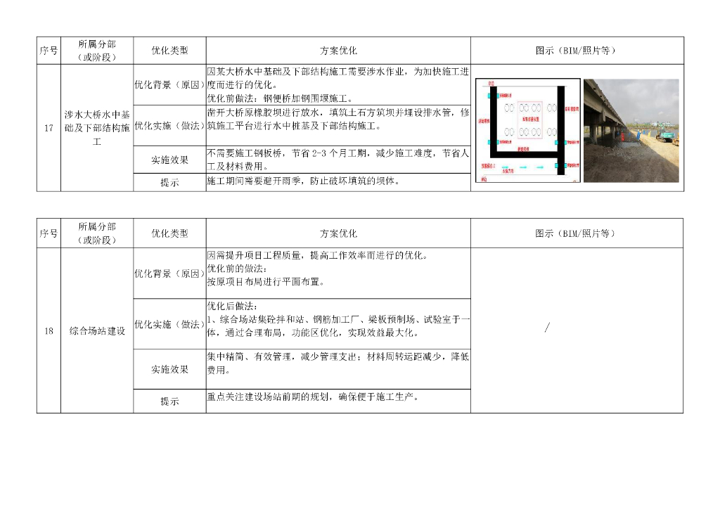 中建双优化典型案例清单（72页）_第9页