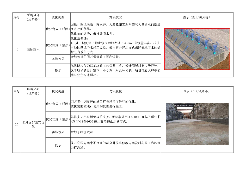 中建双优化典型案例清单（72页）_第10页