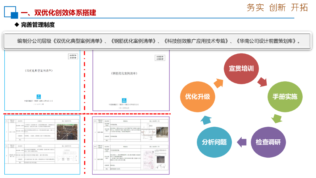 项目双优化创效体系搭建及双优化创效案例_第7页