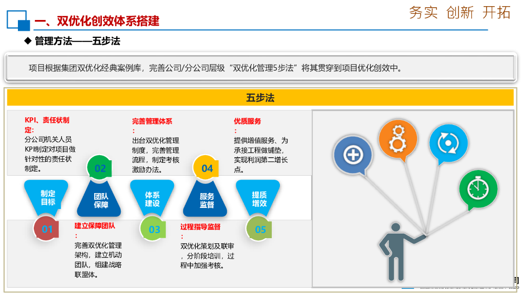 项目双优化创效体系搭建及双优化创效案例_第8页