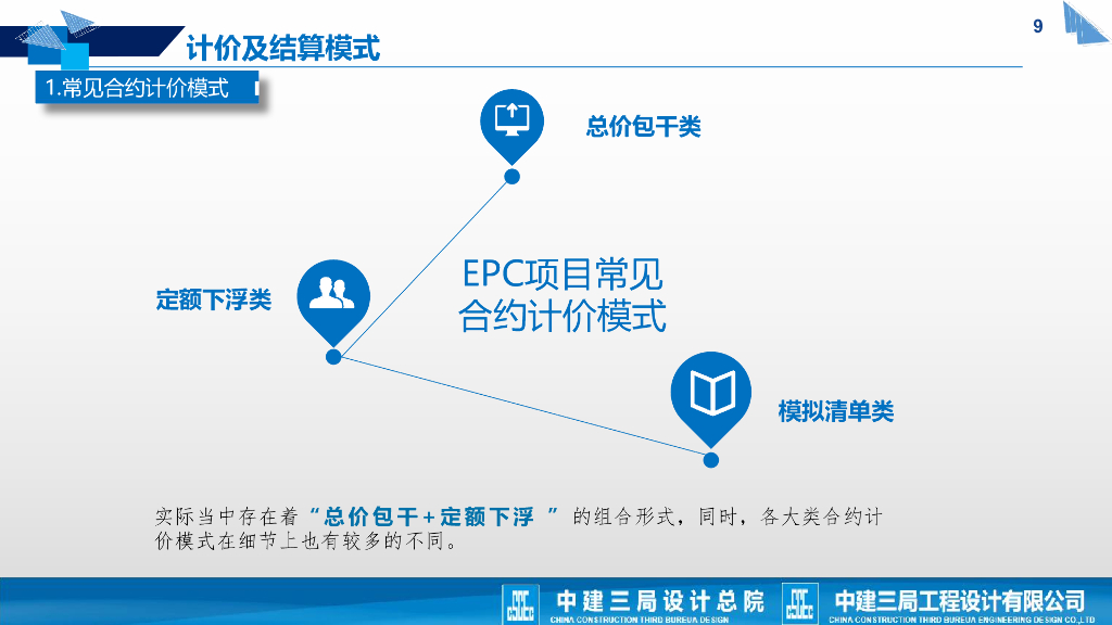 中建设计创效管理需具备的商务思维与能力_第9页