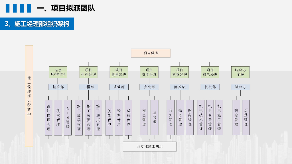 学校项目勘察设计施工总承包工程述标汇报_第6页