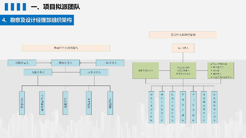 学校项目勘察设计施工总承包工程述标汇报_第7页