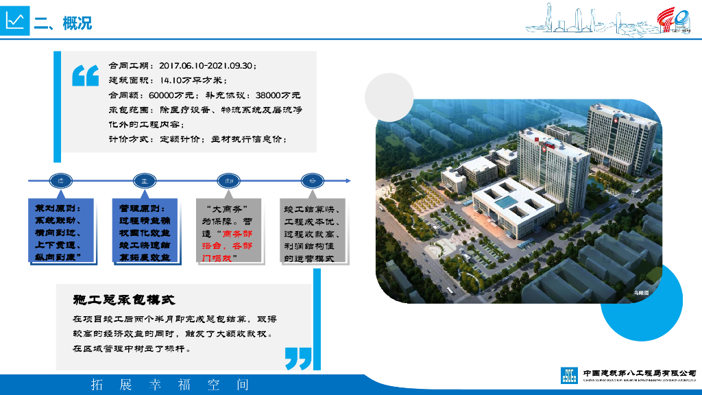 中建商务管控促创效交流（2023年）_第9页