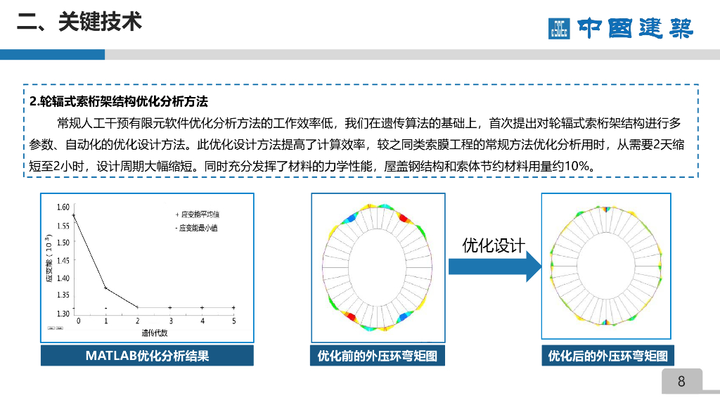 超大跨度轮辐式索膜结构设计建造关键技术_第8页