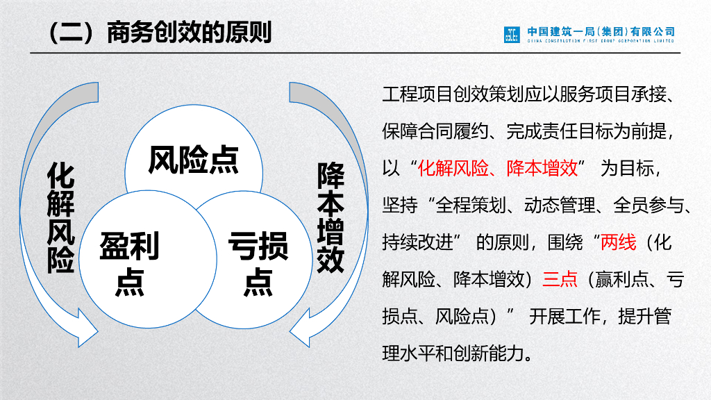 中建土建常用商务创效点应用_第6页