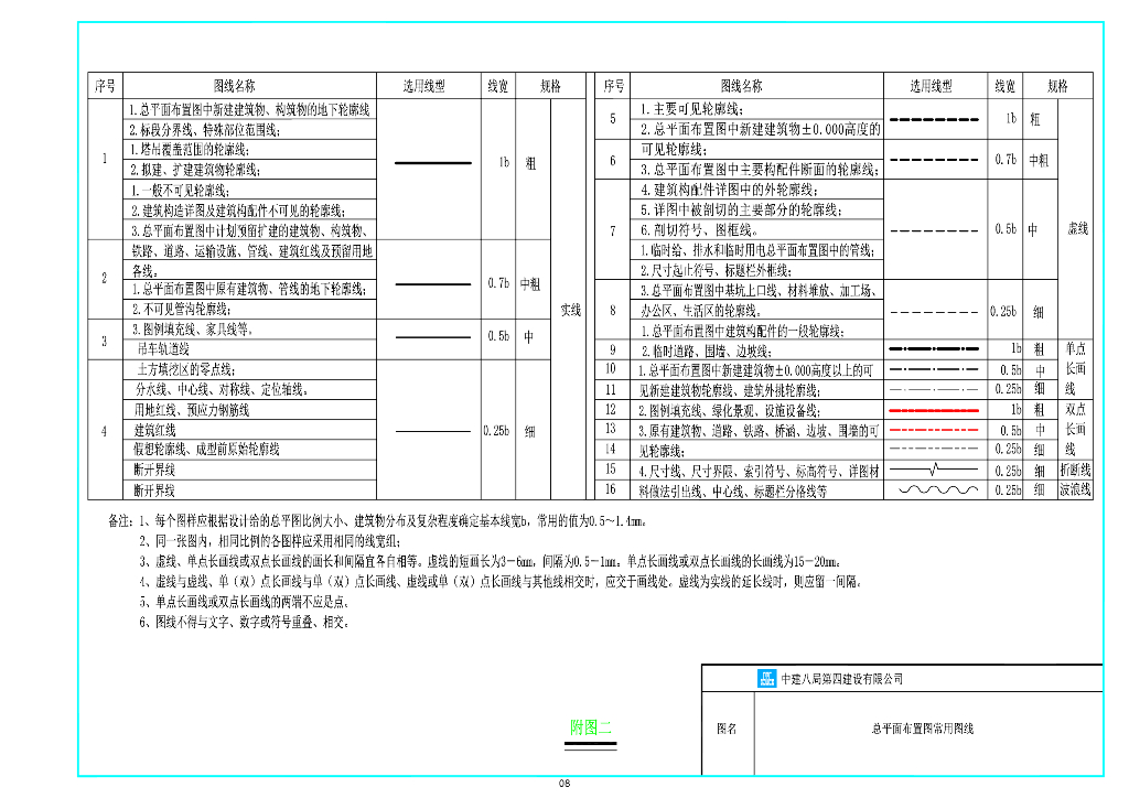 中建总平面布置图编制标准_第10页