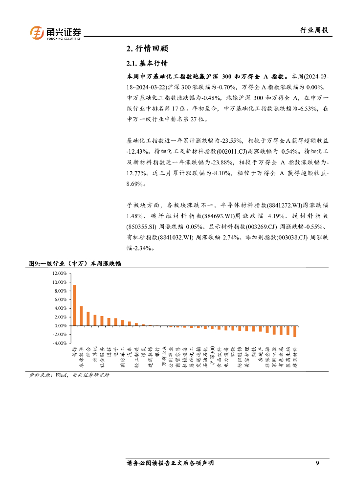 甬兴证券：化工新材料行业周报：国内首个金融大模型发布，新质生产力或带来特种树脂新需求_第9页