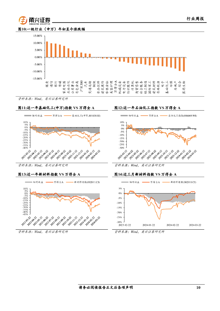 甬兴证券：化工新材料行业周报：国内首个金融大模型发布，新质生产力或带来特种树脂新需求_第10页