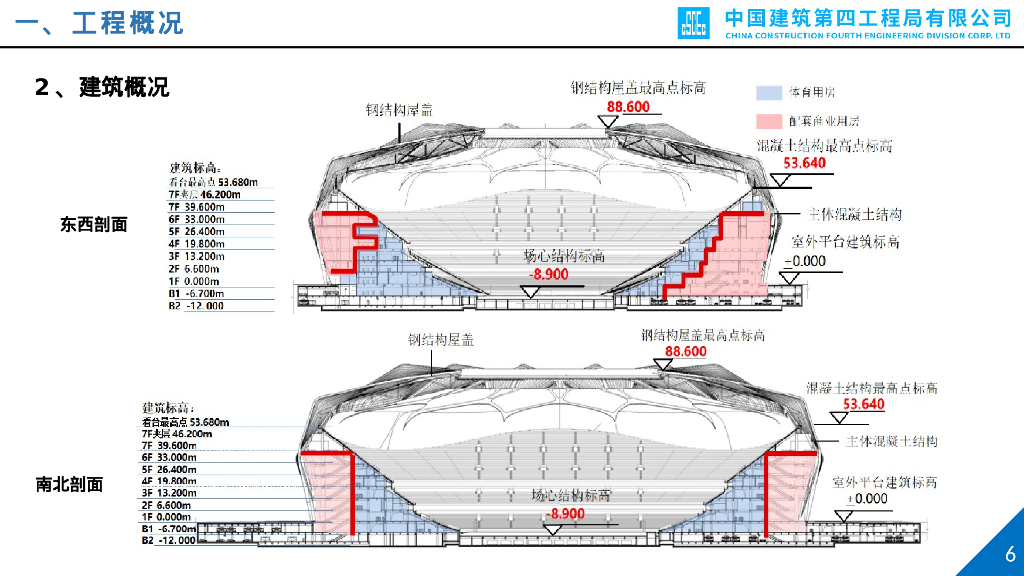 足球场钢罩棚施工技术交流汇报（2021年）_第6页
