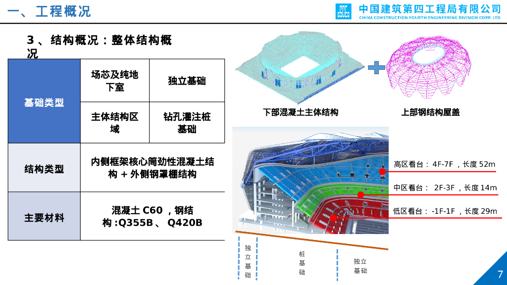 足球场钢罩棚施工技术交流汇报（2021年）_第7页