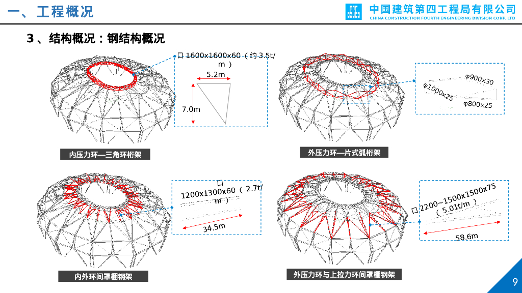 足球场钢罩棚施工技术交流汇报（2021年）_第9页