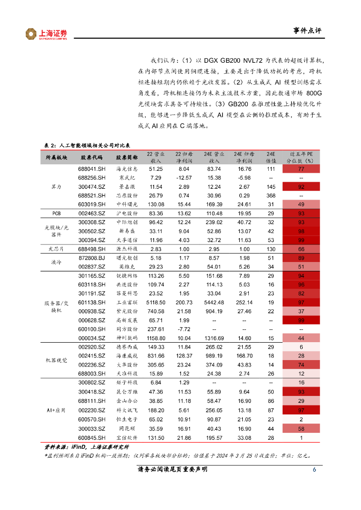 上海证券：人工智能行业跟踪报告：英伟达发布新一代GPU架构，NVLink连接技术迭代升级_第6页