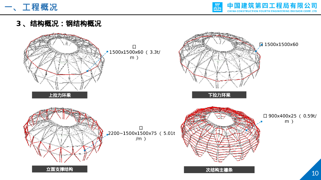 足球场钢罩棚施工技术交流汇报（2021年）_第10页