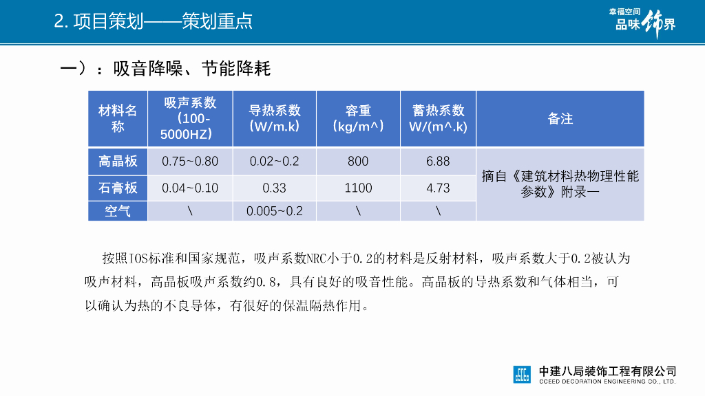 高晶板+铝方通组合双层吊顶施工方案双优化_第9页