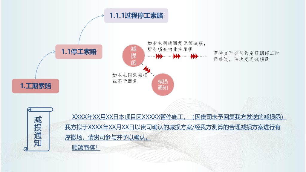 中建公司项目索赔工作指引培训_第10页