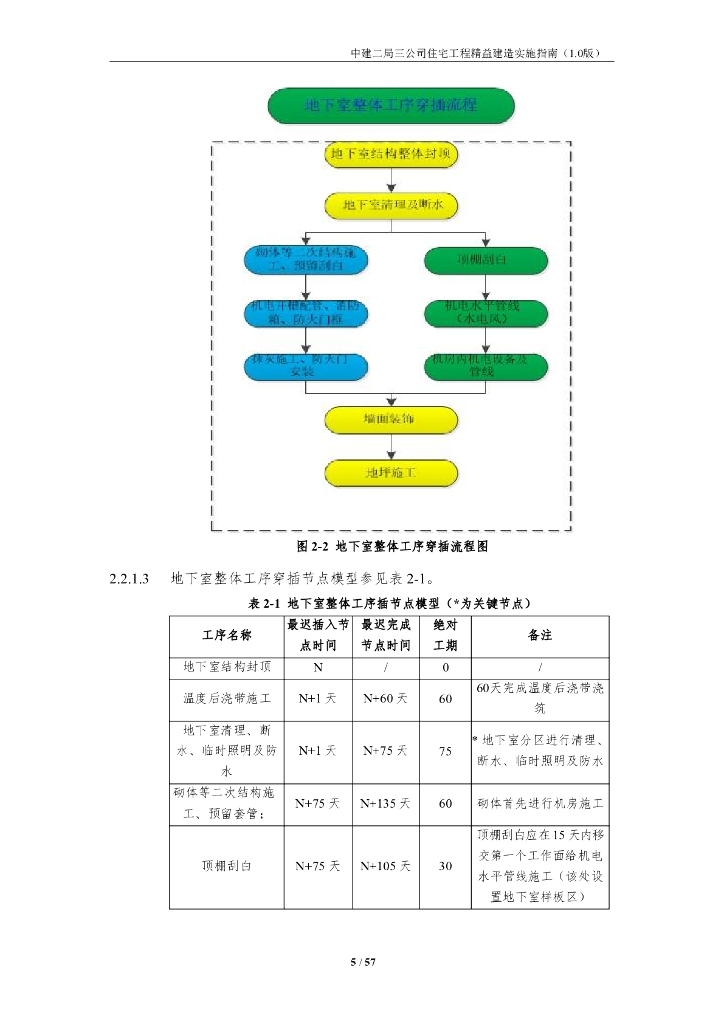 中建住宅工程精益建造实施指南（2020年）_第9页