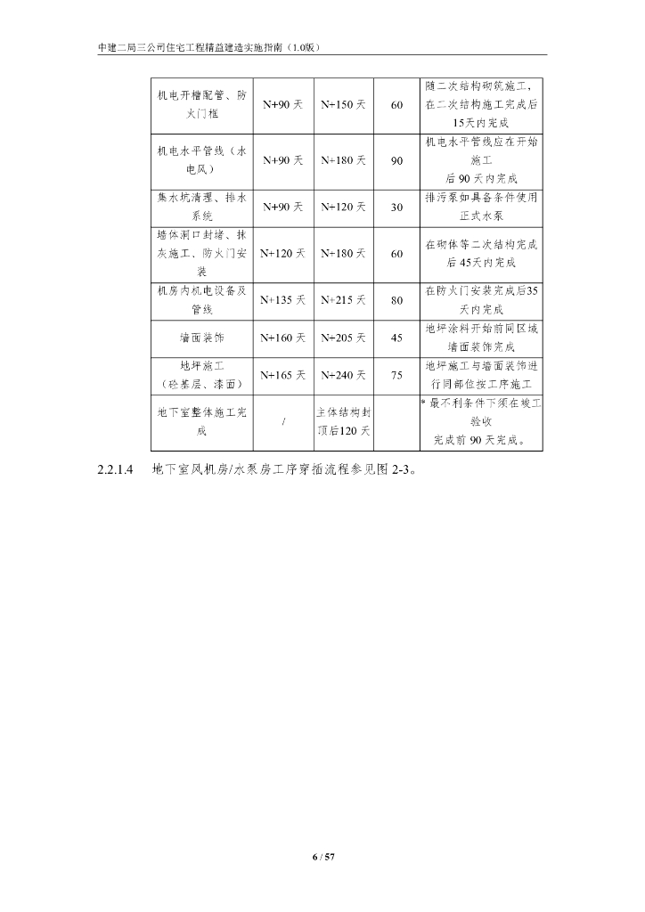 中建住宅工程精益建造实施指南（2020年）_第10页