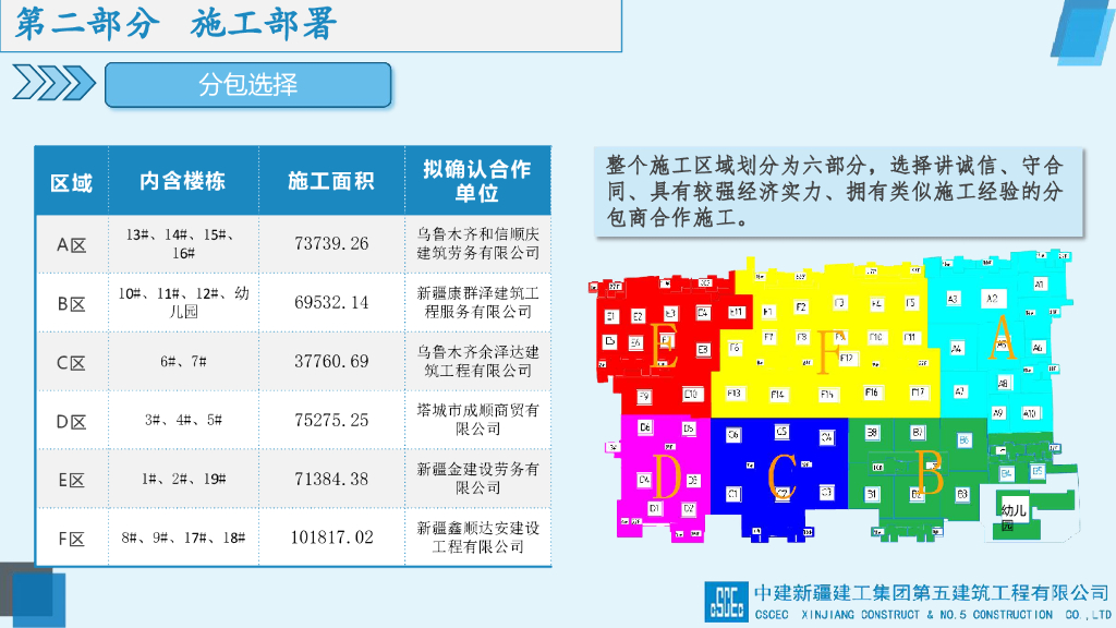 商住小区项目模板方案交流汇报（图文并茂）_第8页