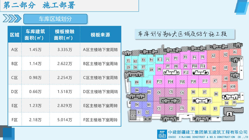 商住小区项目模板方案交流汇报（图文并茂）_第10页